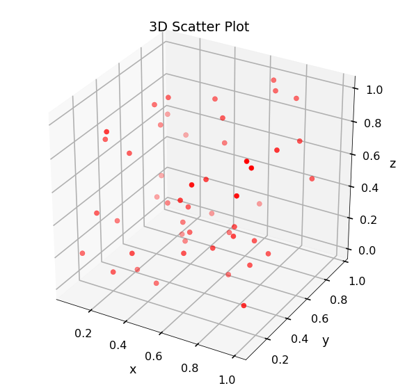 ../_images/chapter12.02-3D-Plotting_12_0.png