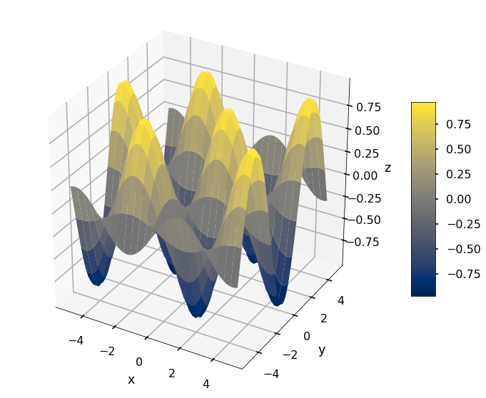 3D Plotting — Python Numerical Methods