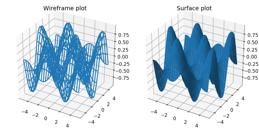 ../_images/chapter12.02-3D-Plotting_19_0.png