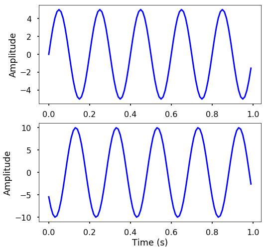 ../_images/chapter24.01-The-Basics-of-waves_11_0.png